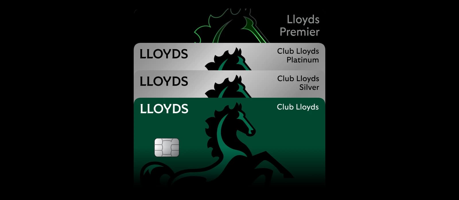 The four Lloyds debit cards that qualify for the switch offer, stacked: Lloyds Premier (black), Club Lloyds Platinum and Club Lloyds Silver (silver) and Club Lloyds (green), each showing the Lloyds horse